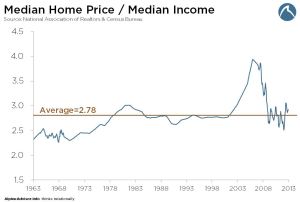 Find this for your region