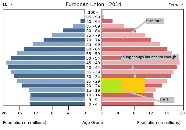 european-union-population-pyramid-2014