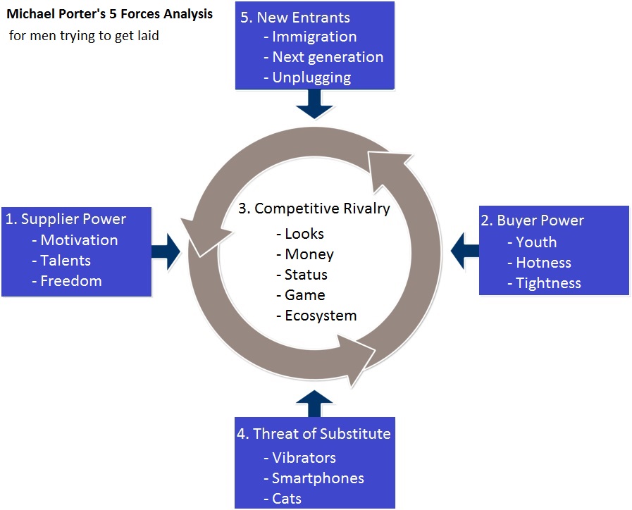 Porter Five Forces Men 1