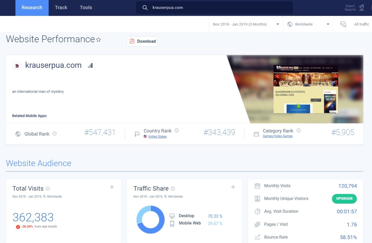KPUA SimilarWeb screen 1