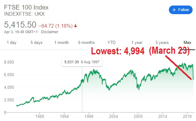 FTSE100