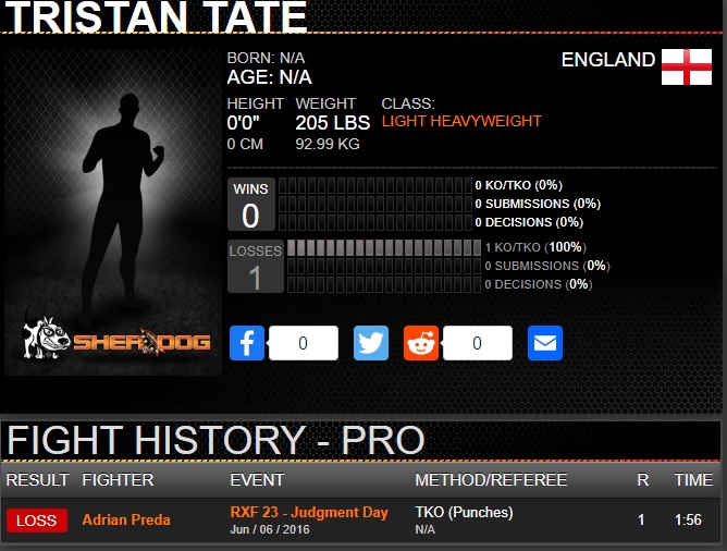 Sherdog MMA record