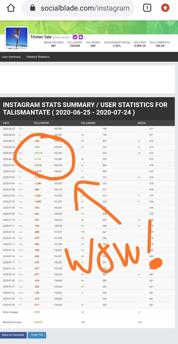 Social Blade Tate